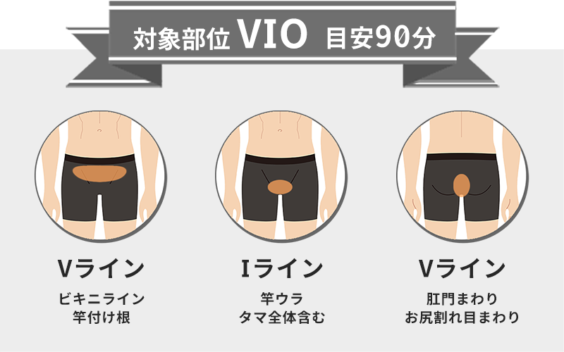 メンズ脱毛フィーゴ 初回限定 Vioセット5000円オフキャンペーン