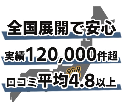 【都度払い】梅田・天神橋筋六丁目・扇町のヒゲ・男性全身脱毛ならメンズ脱毛フィーゴ大阪天満店　店舗の特徴　全国展開のメンズ脱毛専門店　脱毛のプロが対応　全国展開で安心　実績12万件超　全店口コミ平均4.8以上